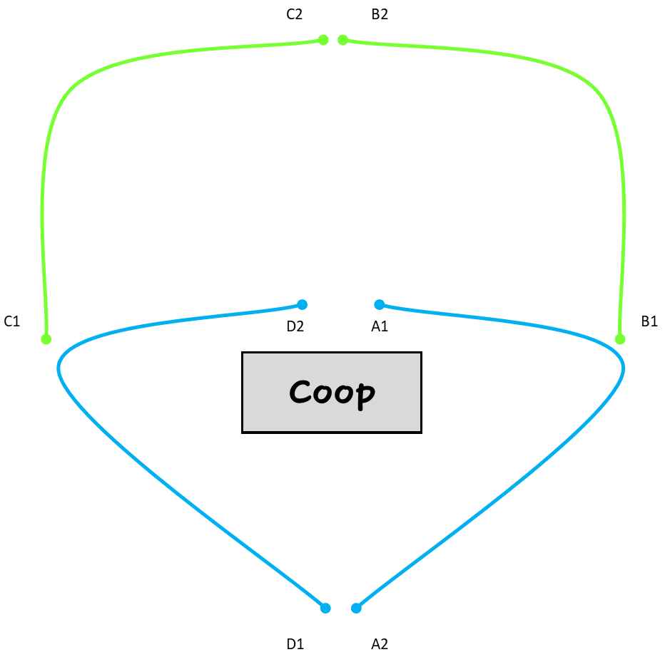 Sketch of a coop and moving a fence around the coop.